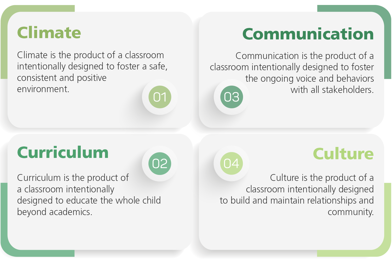 T1 Evidence-Based Classroom Practices: 4 Cs